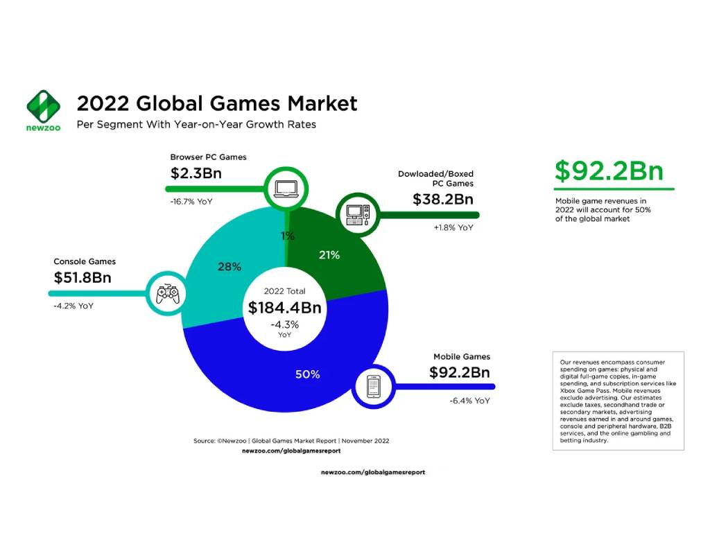 Money Growth mobile games