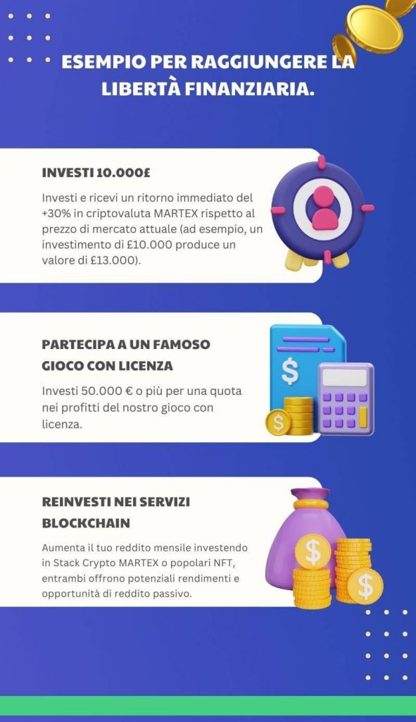 il tuo goal di investimento
